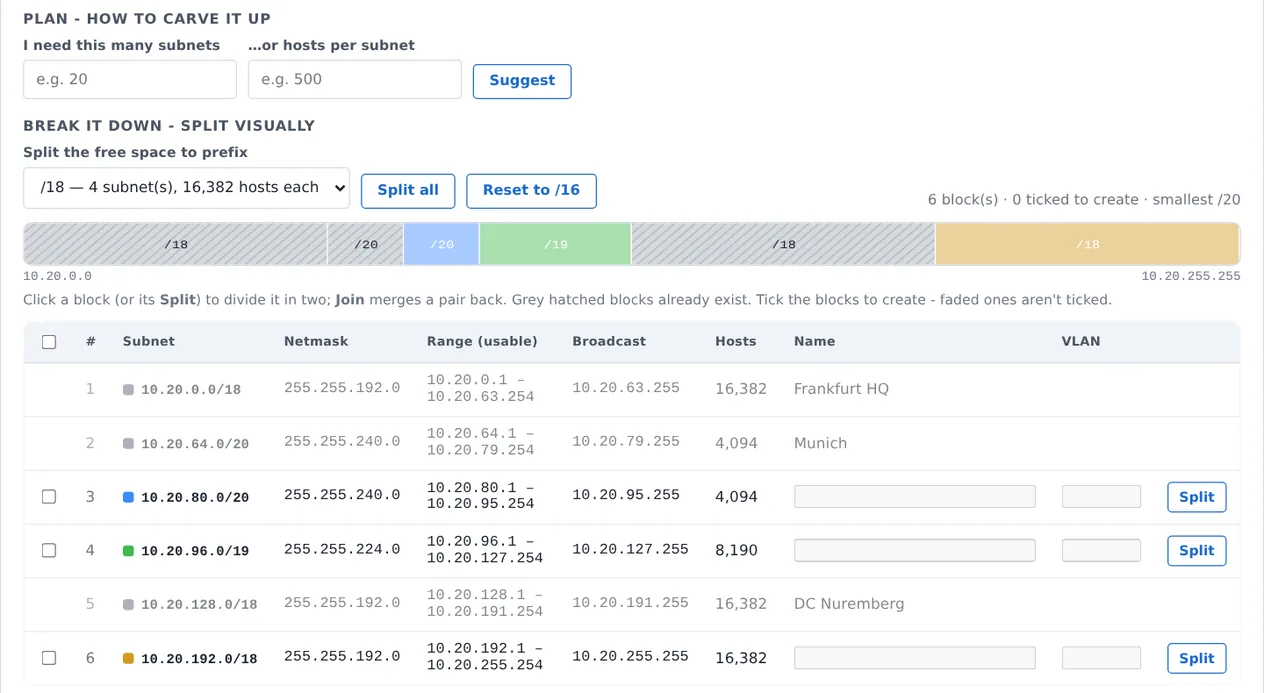The subnet planner splitting a supernet into subnets